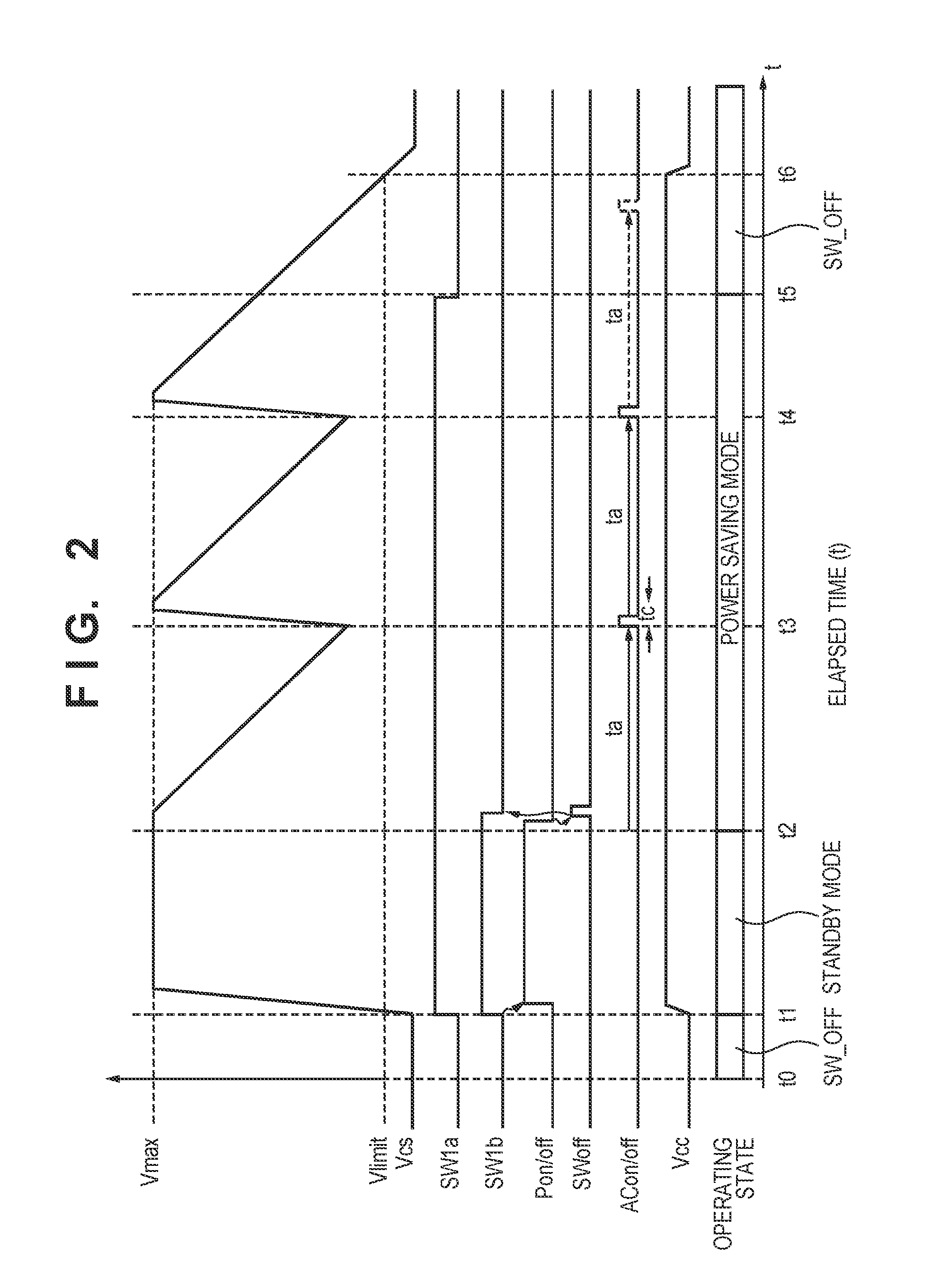 Technique for reducing power consumed by electric equipment