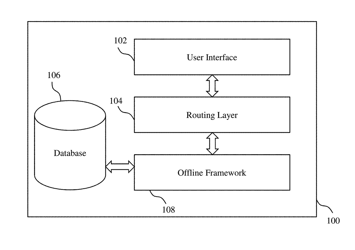 System and method for providing offline framework for business support