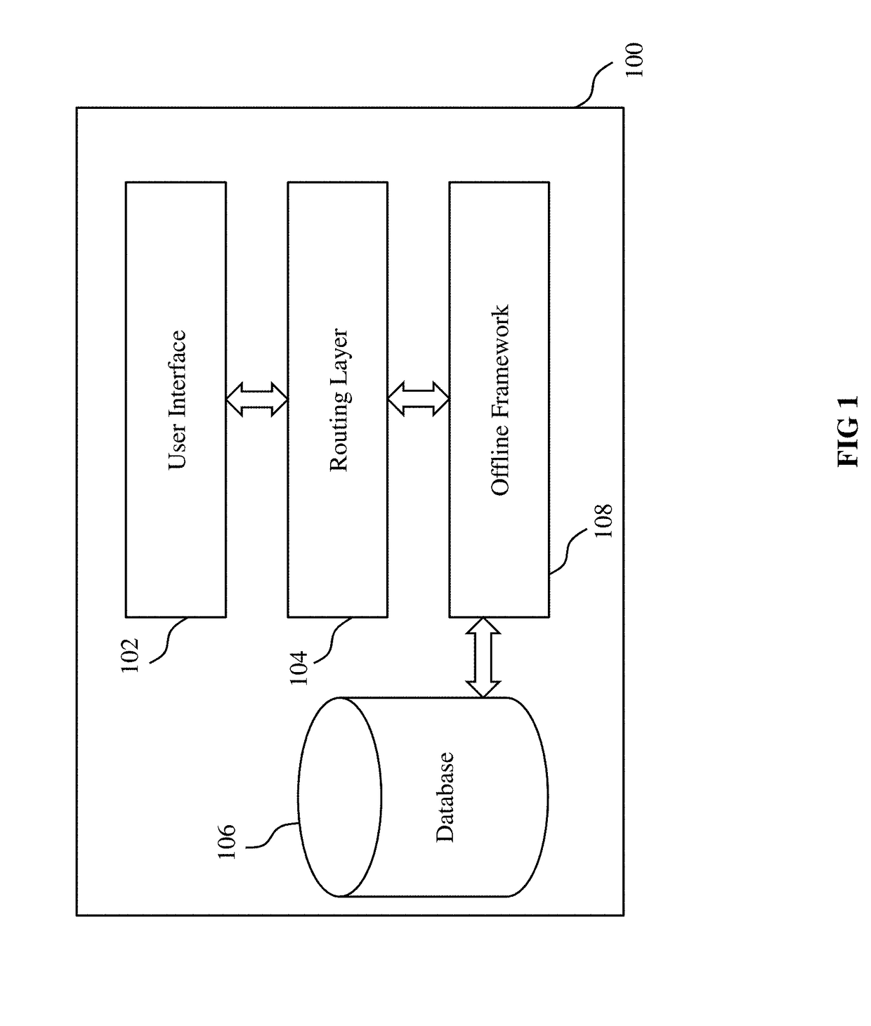 System and method for providing offline framework for business support