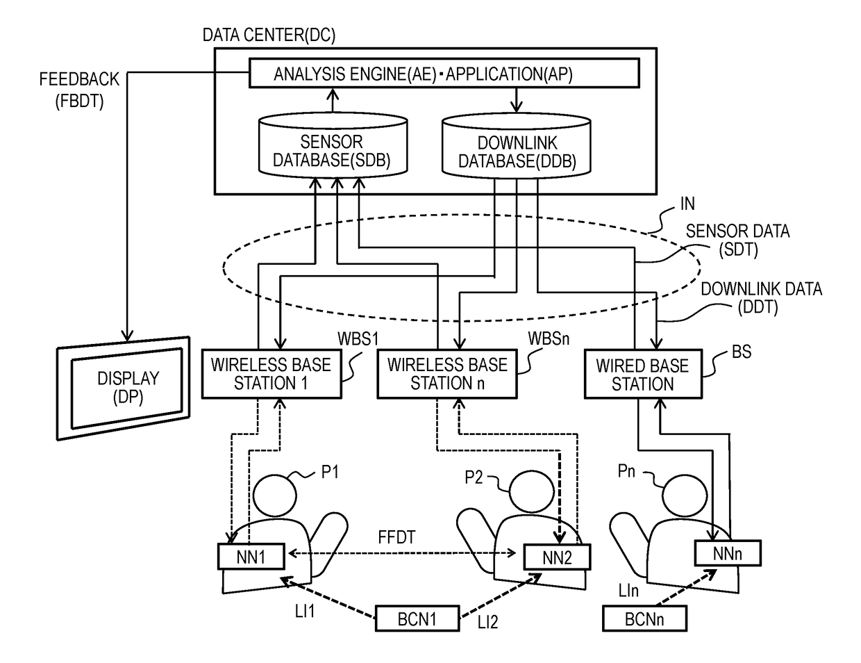 Sensor system and method of collecting data