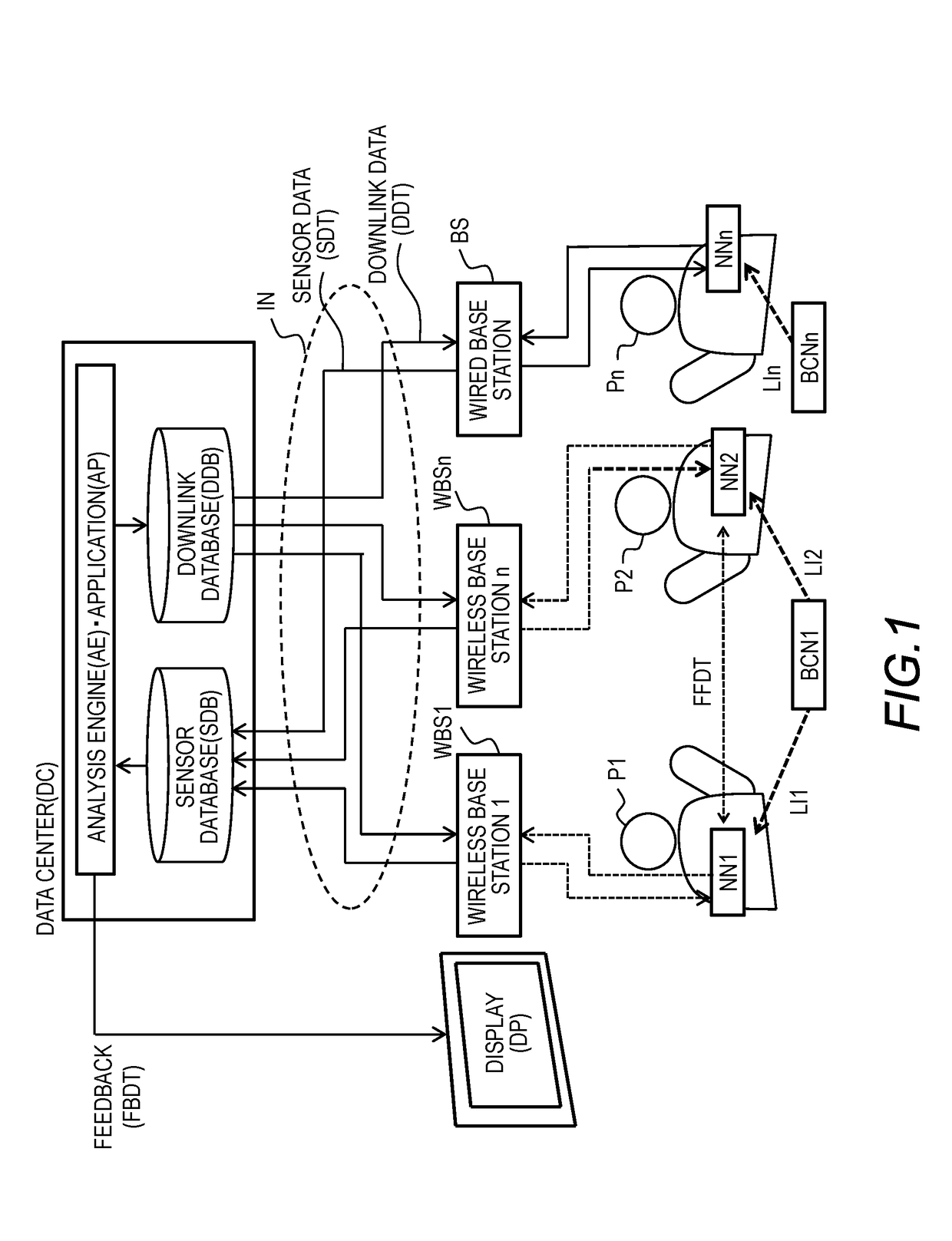 Sensor system and method of collecting data