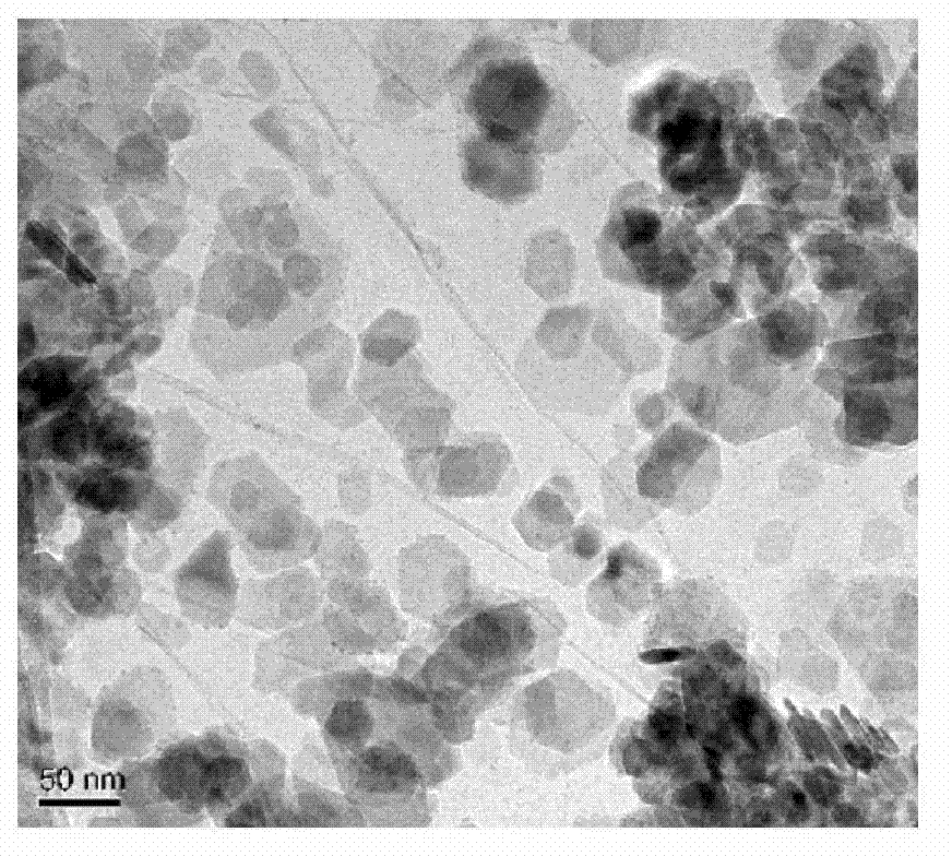 Preparation of rare earth metal-tin sulfide/grapheme negative electrode material for lithium ion batteries