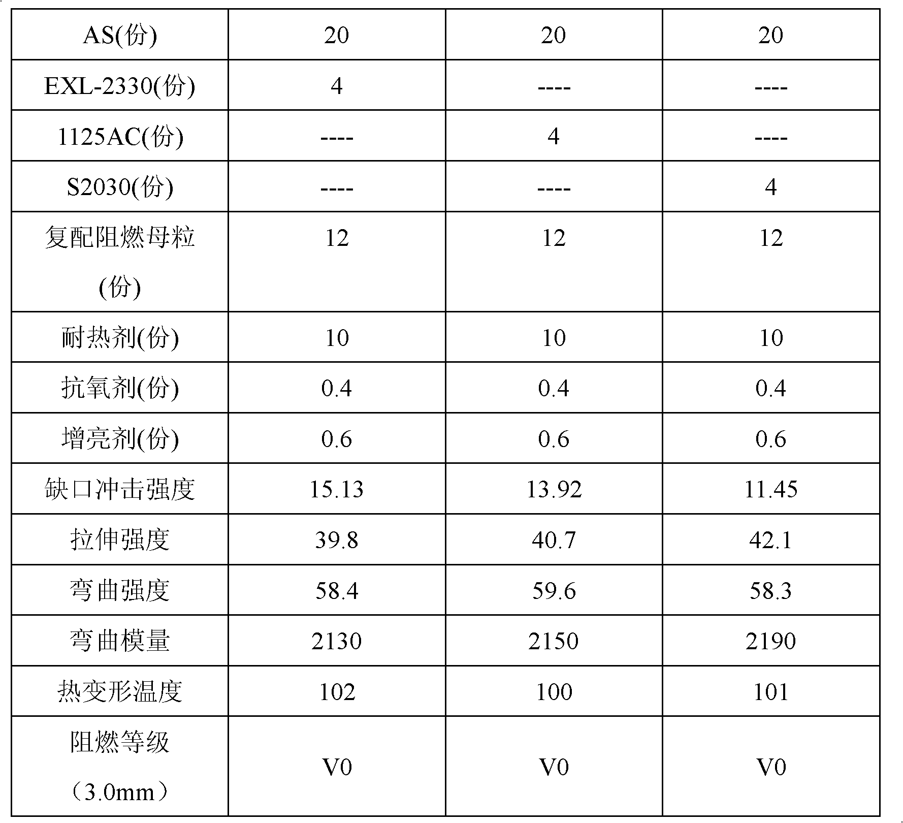 High-gloss, flame-retarding and heat-resistance ABS alloy and preparation method thereof