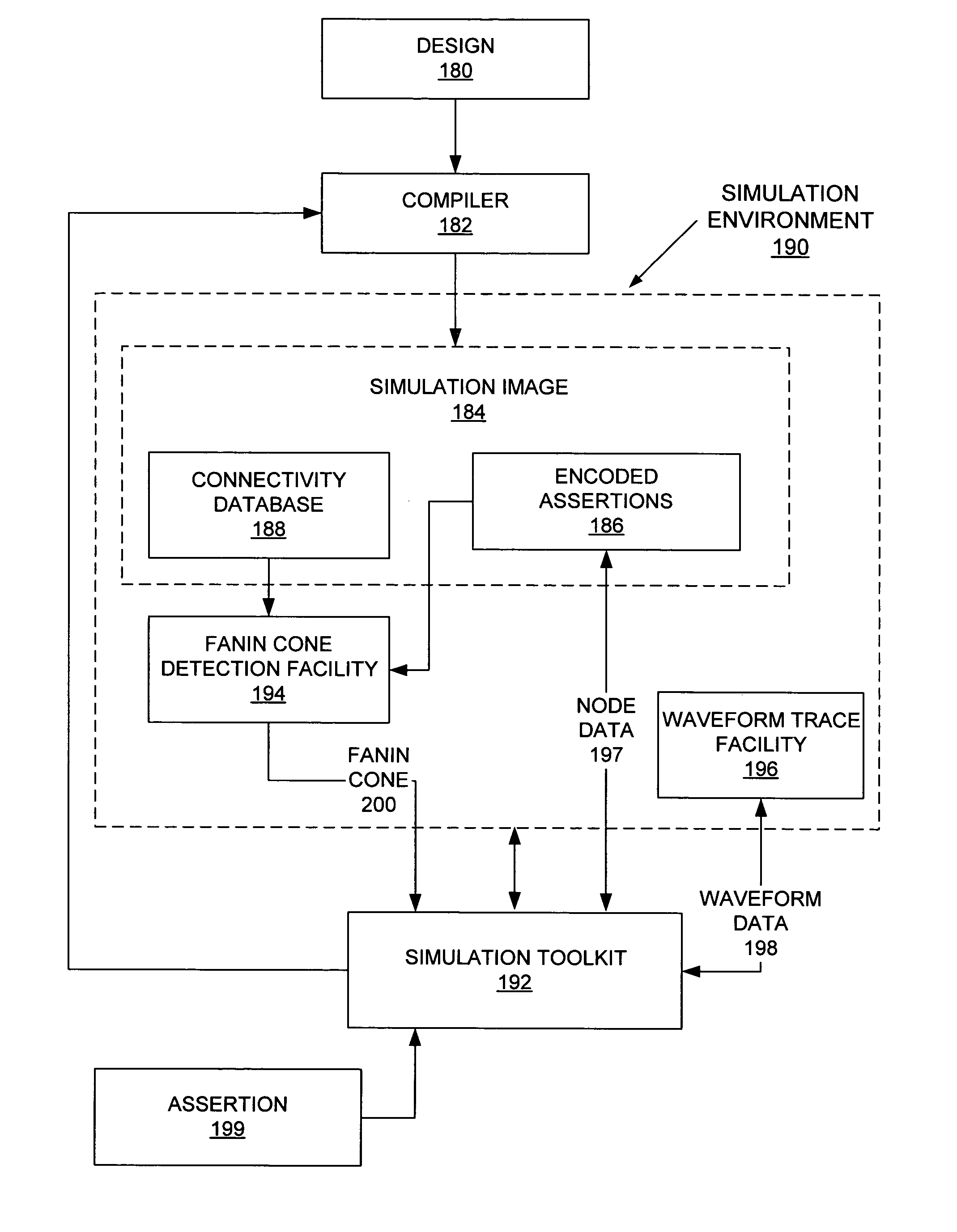 Method and apparatus for generating minimal node data and dynamic assertions for a simulation