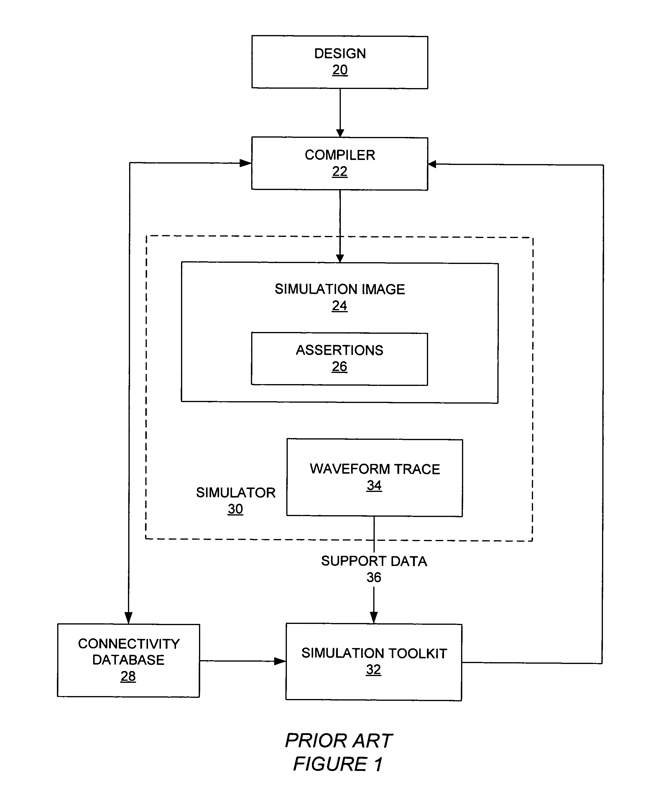 Method and apparatus for generating minimal node data and dynamic assertions for a simulation