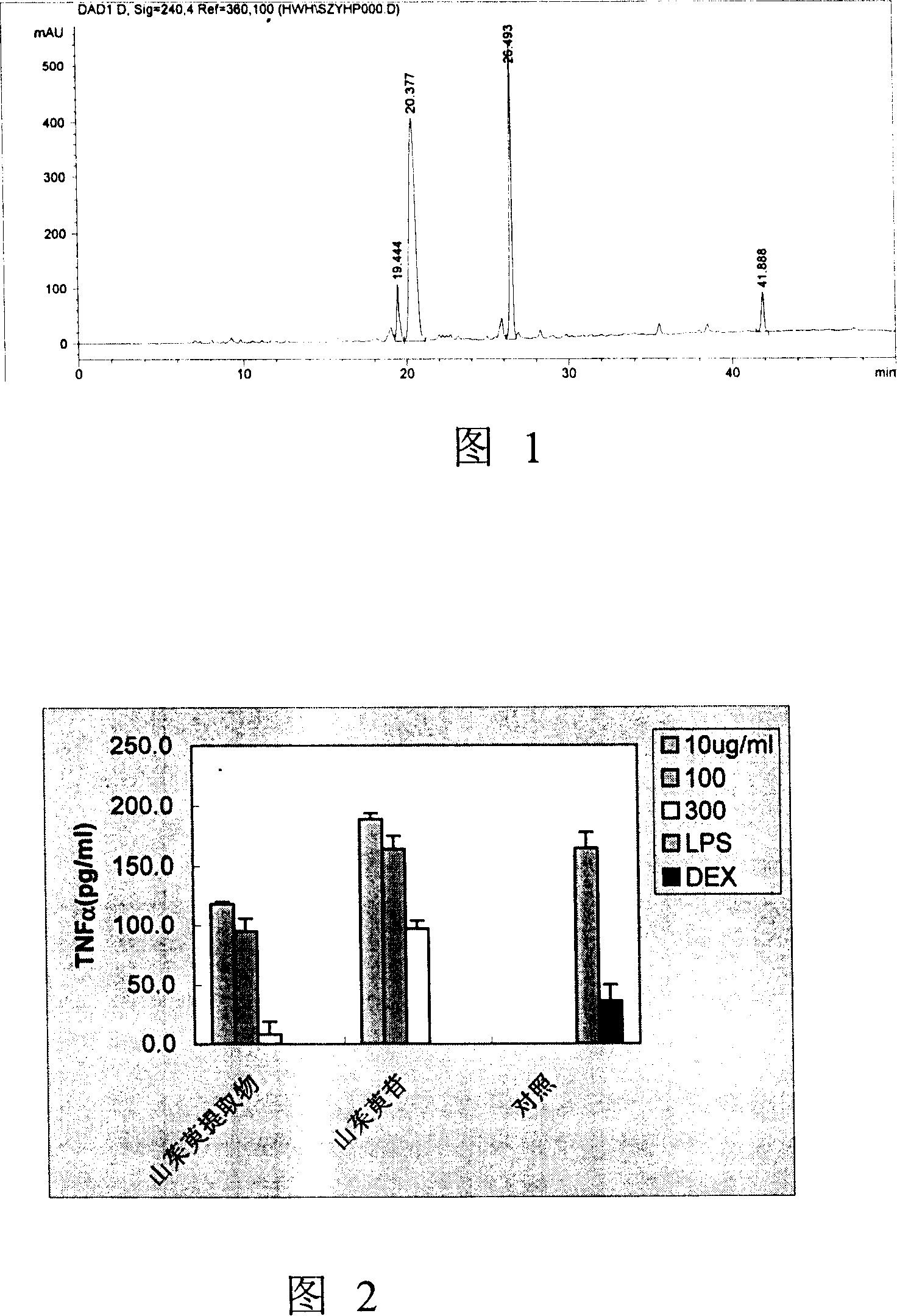 Cornel extract and use thereof