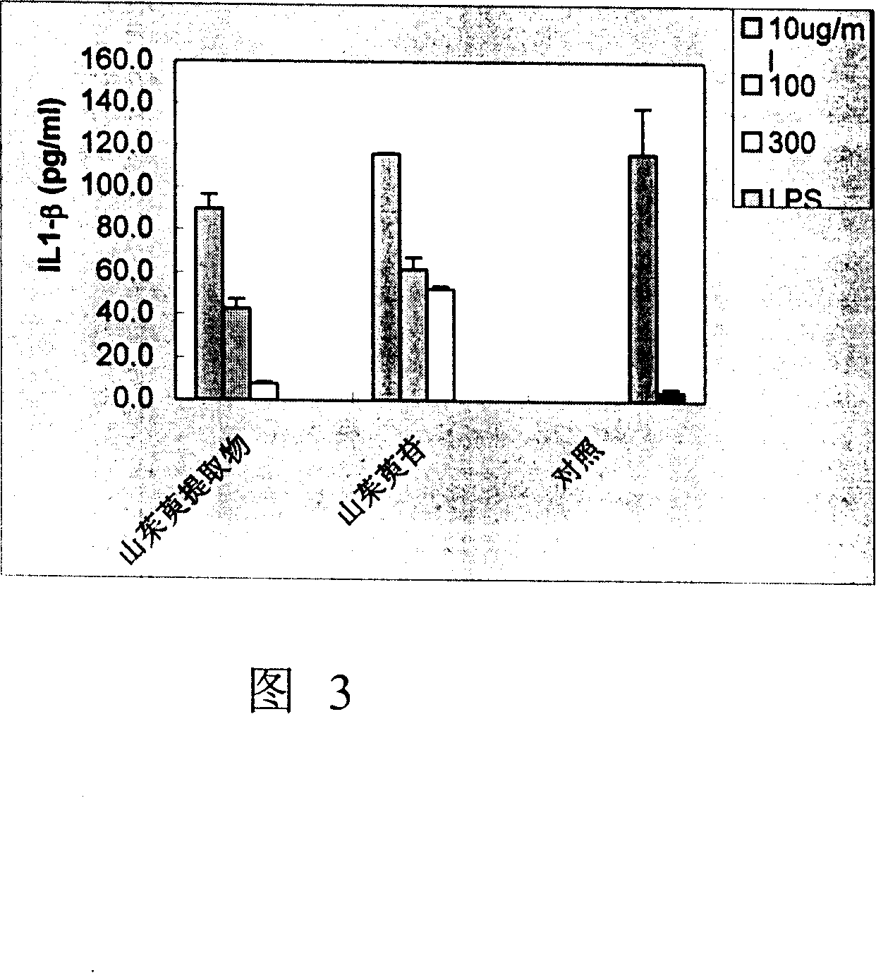 Cornel extract and use thereof