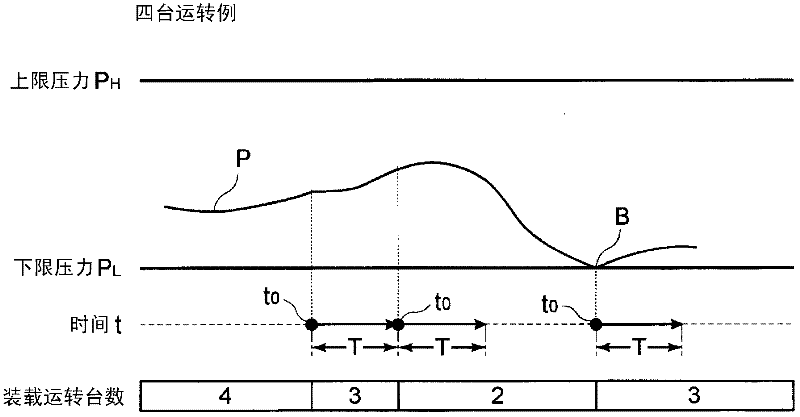 Compression device and operation control method thereof