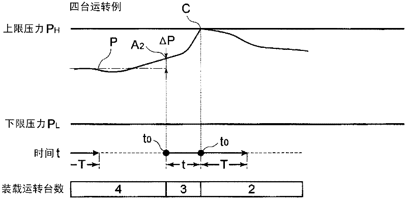 Compression device and operation control method thereof