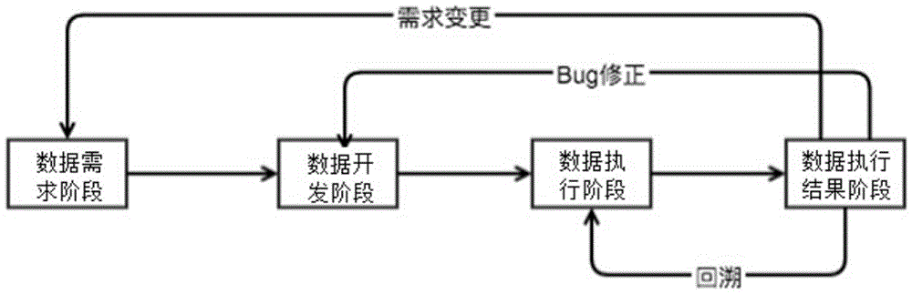 System and method for internet big data task scheduling based on life cycle model