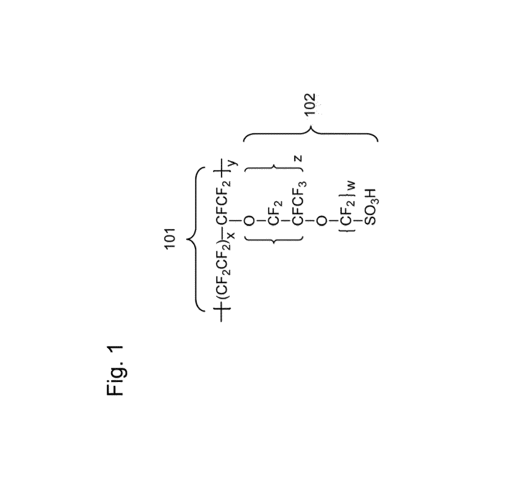 Method of fabricating a perfluorosulfonated ionomer membrane with a molecular alignment