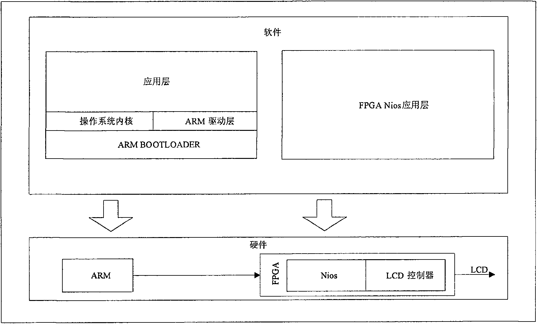 Hardware system structure of intellectualized full-graphics automobile instrument