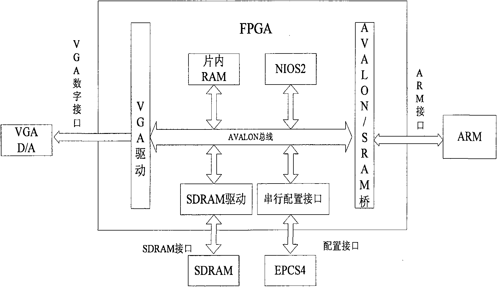 Hardware system structure of intellectualized full-graphics automobile instrument