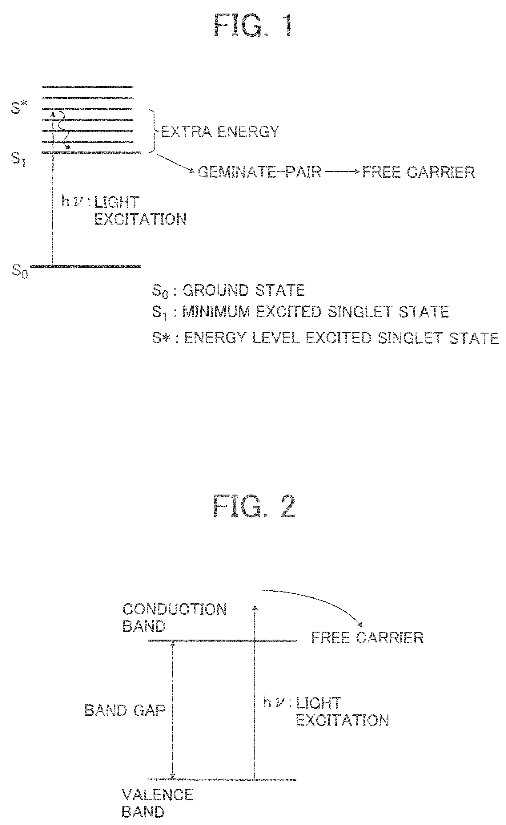 Image forming apparatus, image forming method and process cartridge