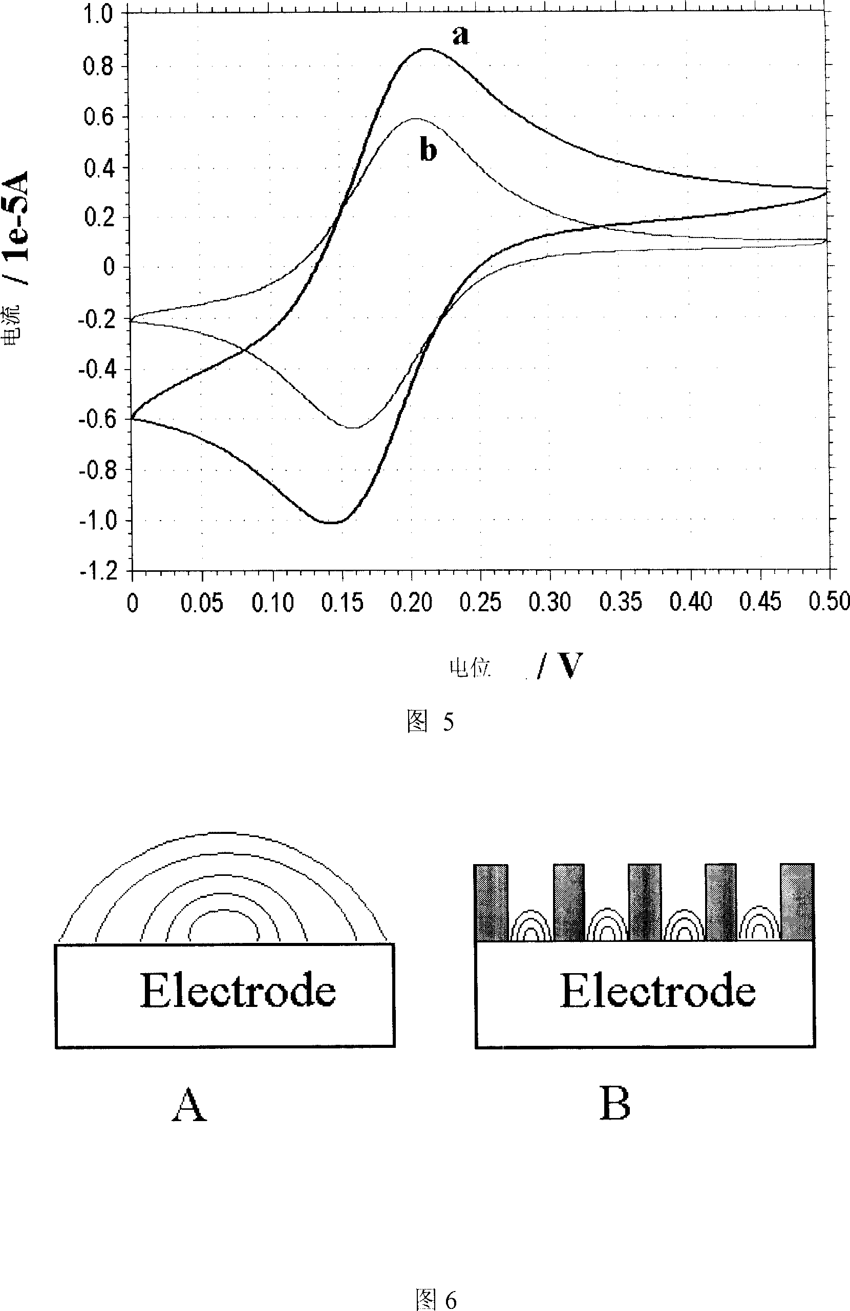 Electrochemical method for detecting anodic oxidation aluminium formwork effective hole density