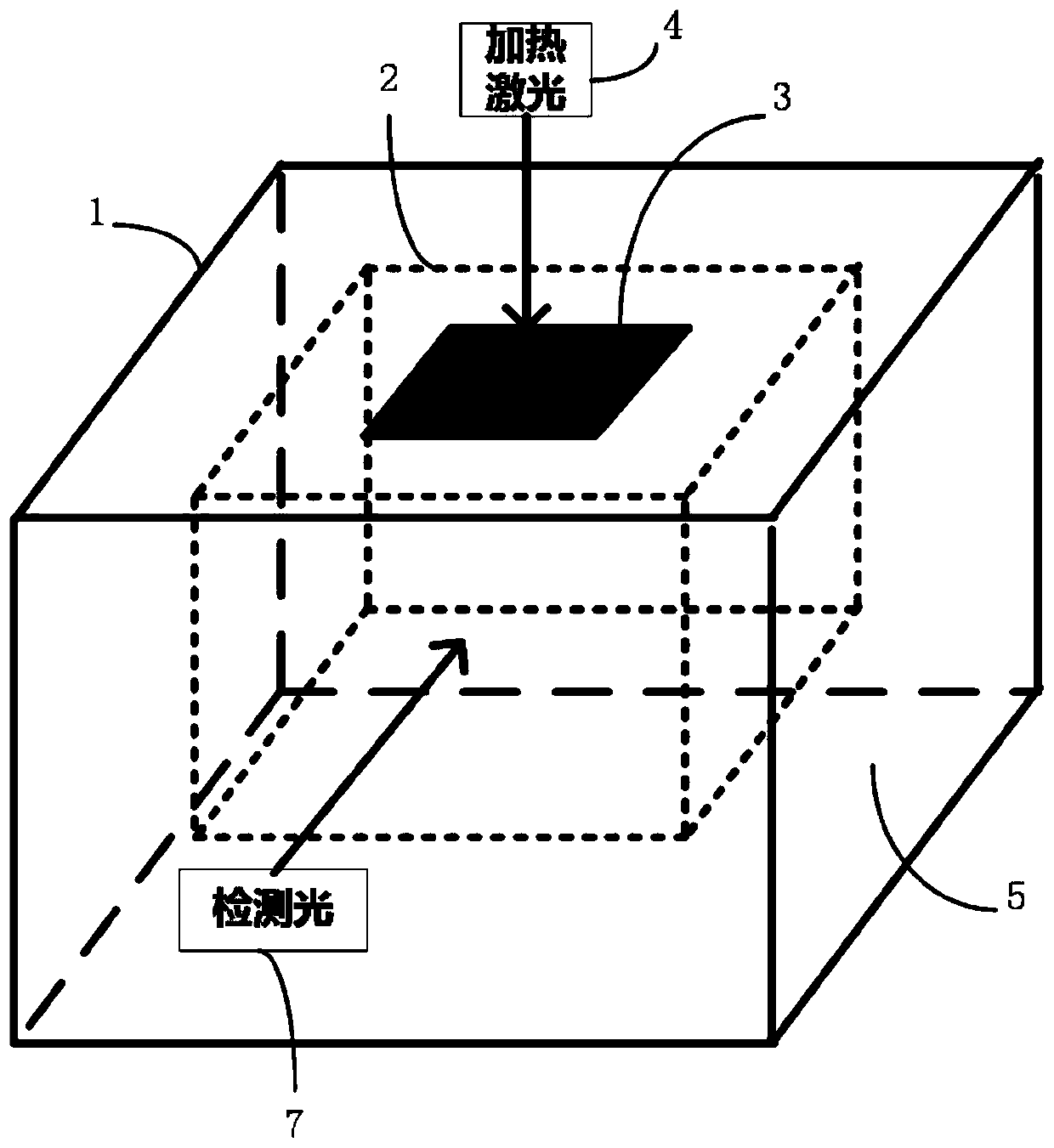 Laser heating device for atomic spin magnetic field test and heating method