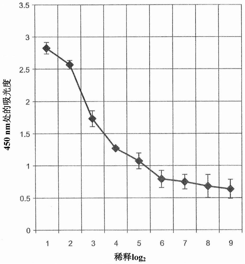 Anti-human Cripto-1 antibody