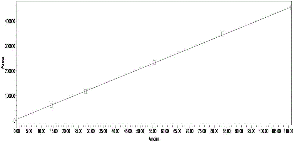 Method for measuring content of protocatechuic acid in jasminum elongatum