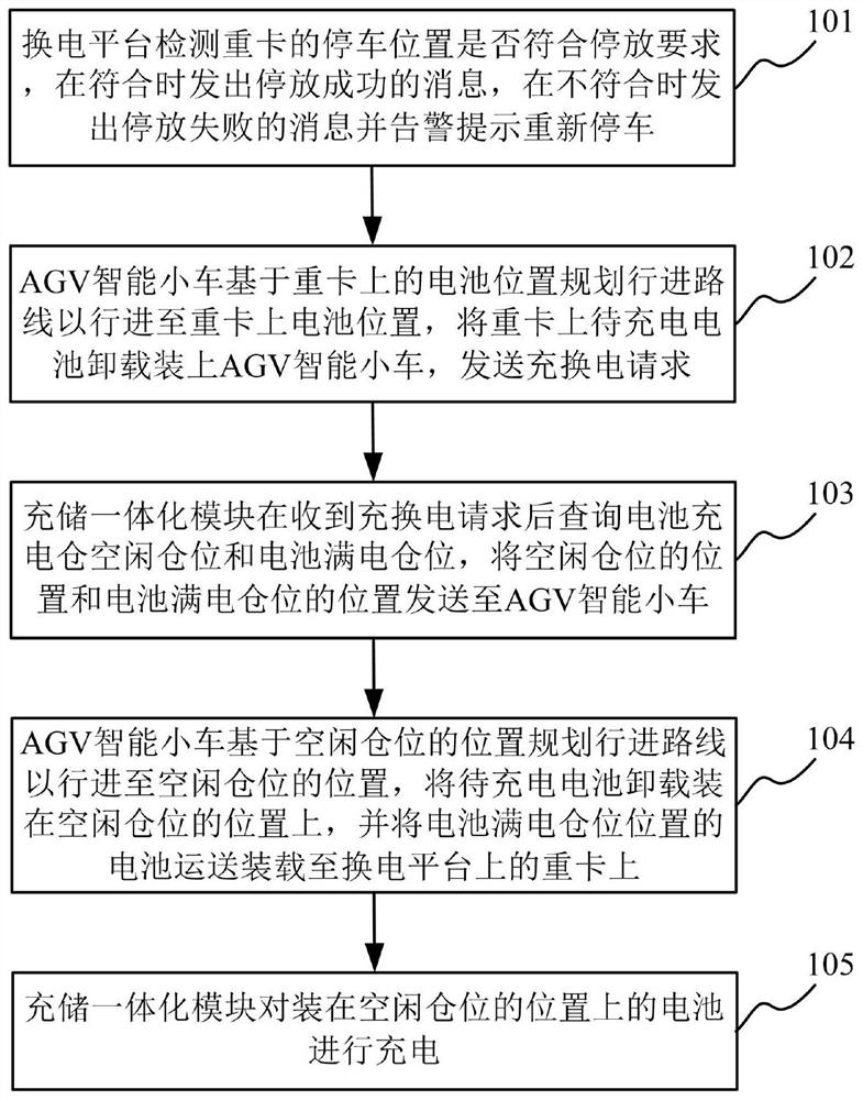 Heavy truck battery replacing system and method based on AGV mobile carrying
