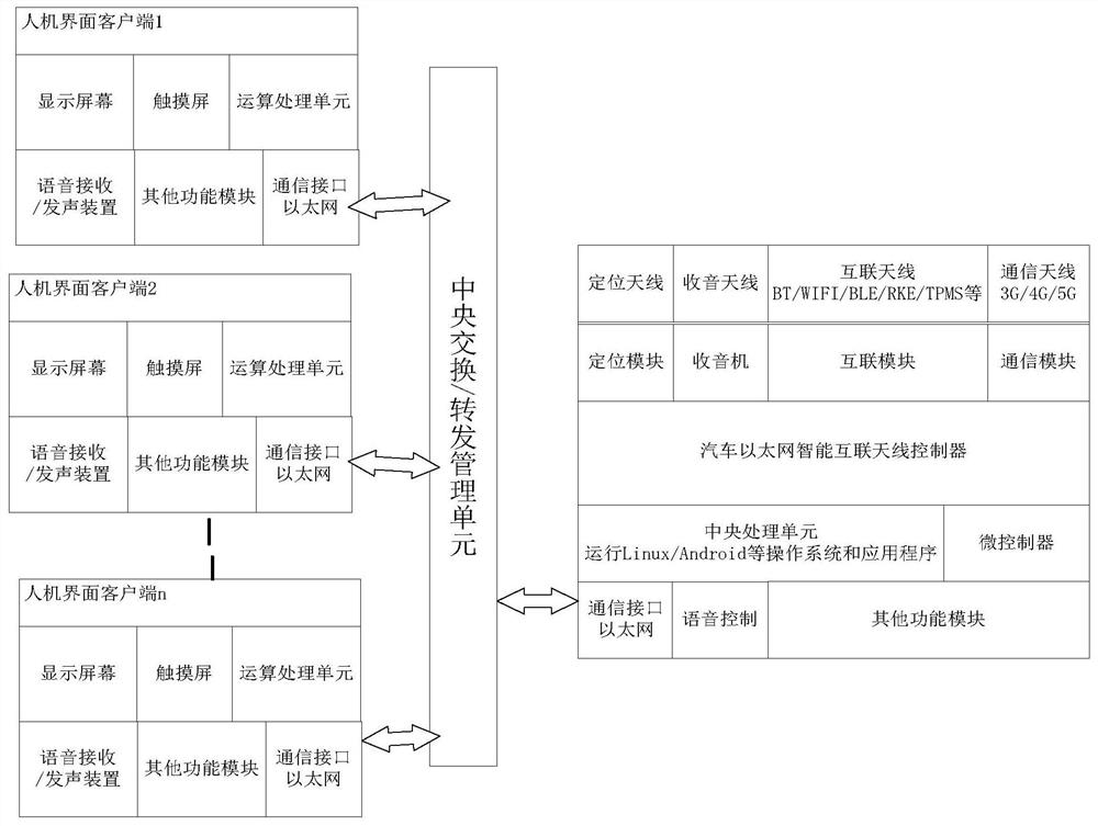 A car intelligent infotainment service system and its control method