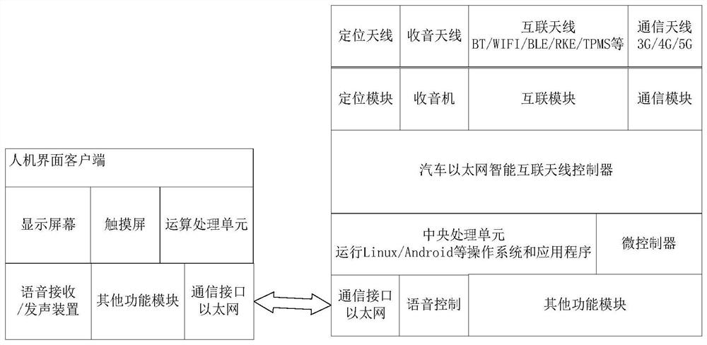 A car intelligent infotainment service system and its control method