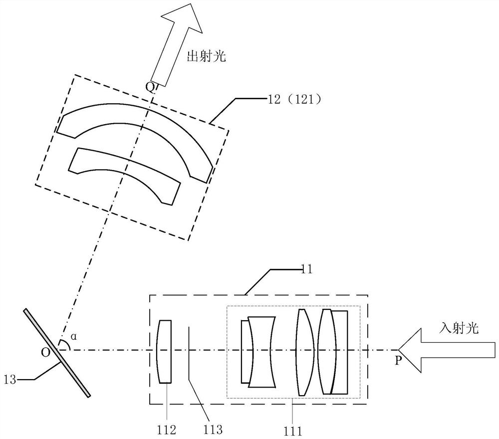 Projection lens and projection system