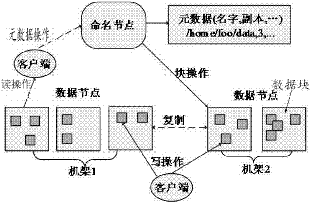 Smart medical call query system based on dynamic Skyline query mobile cloud computing environment