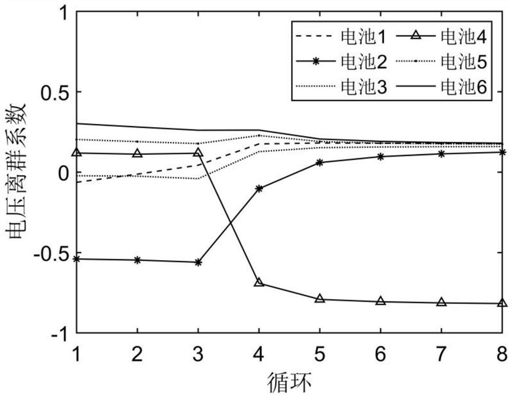 Quantitative diagnosis method for short circuit in battery based on voltage and electric quantity outlier coefficients