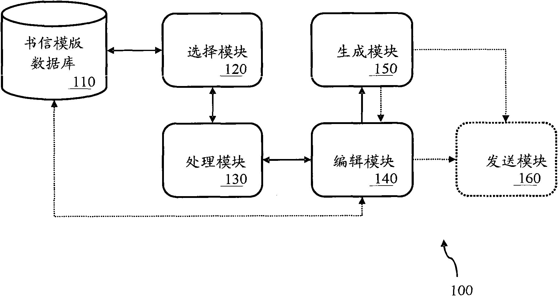 Batch letter generation system and method thereof