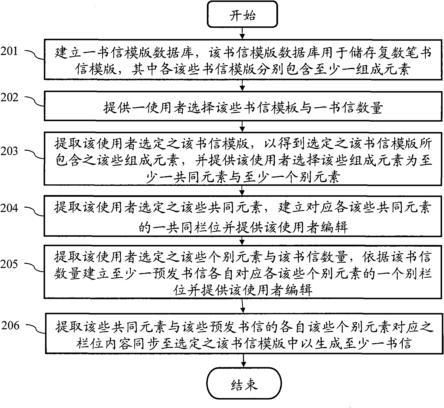 Batch letter generation system and method thereof