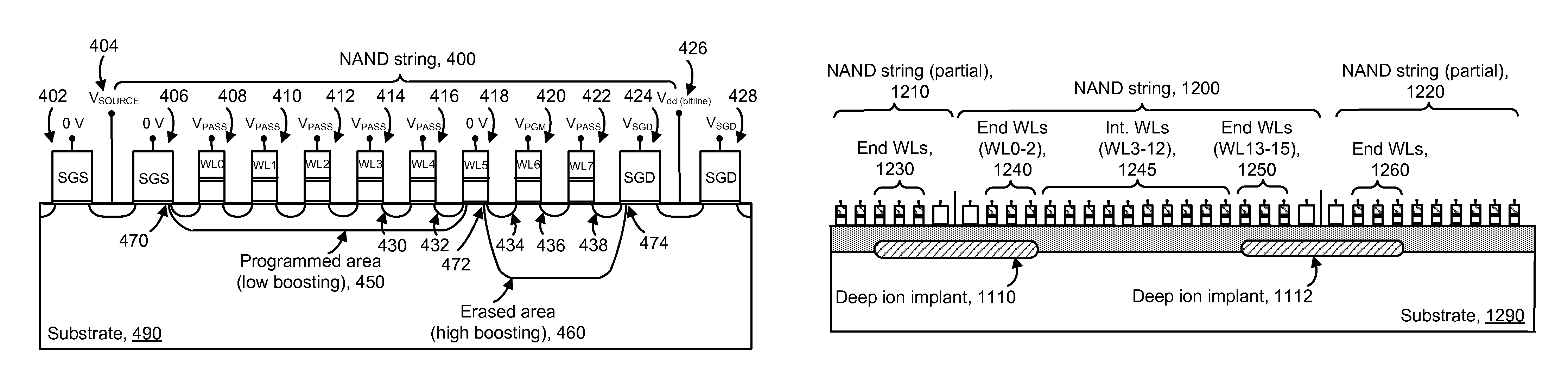 Providing local boosting control implant for non-volatile memory