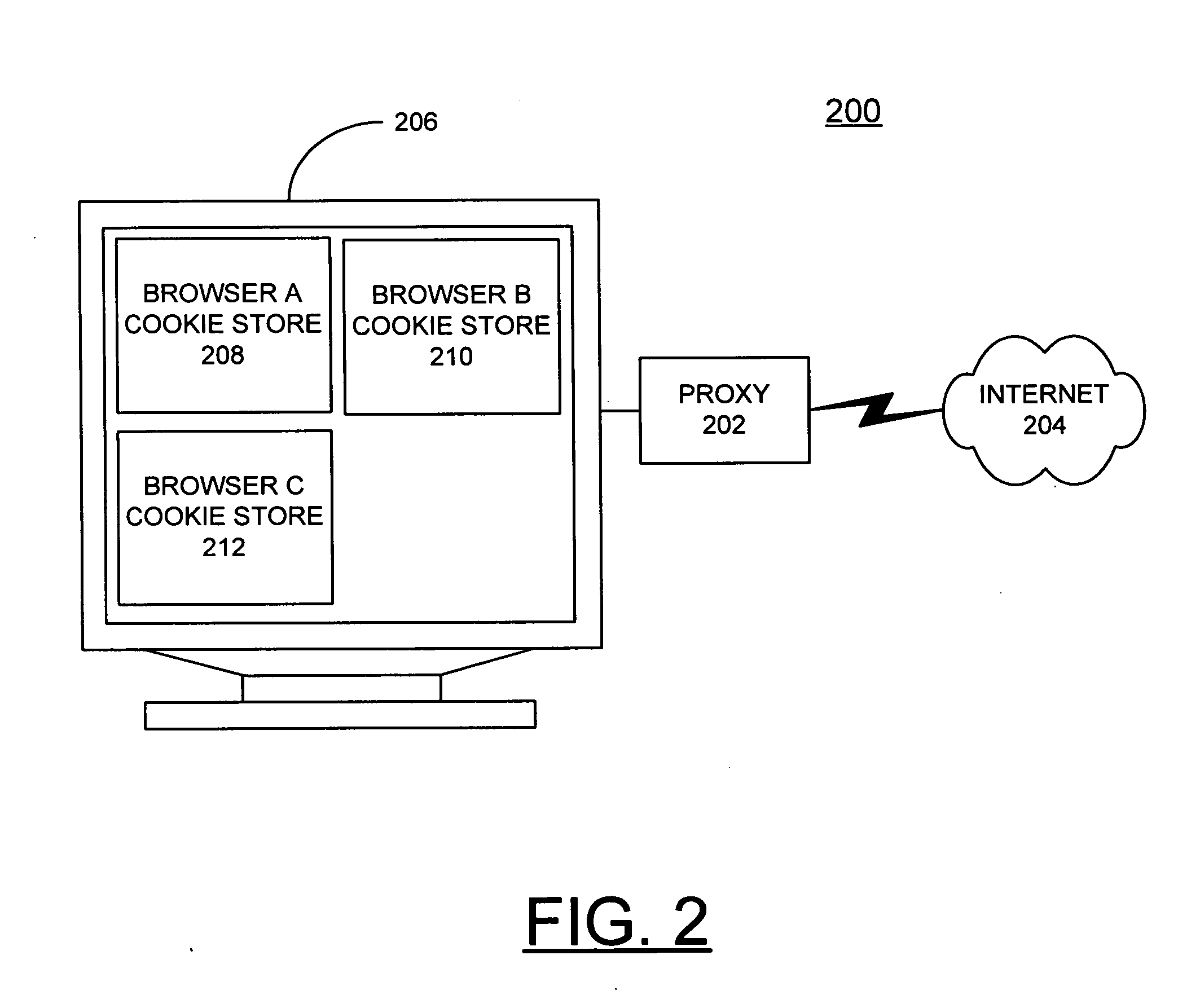 Method, apparatus and computer program product for automatic cookie synchronization between distinct web browsers