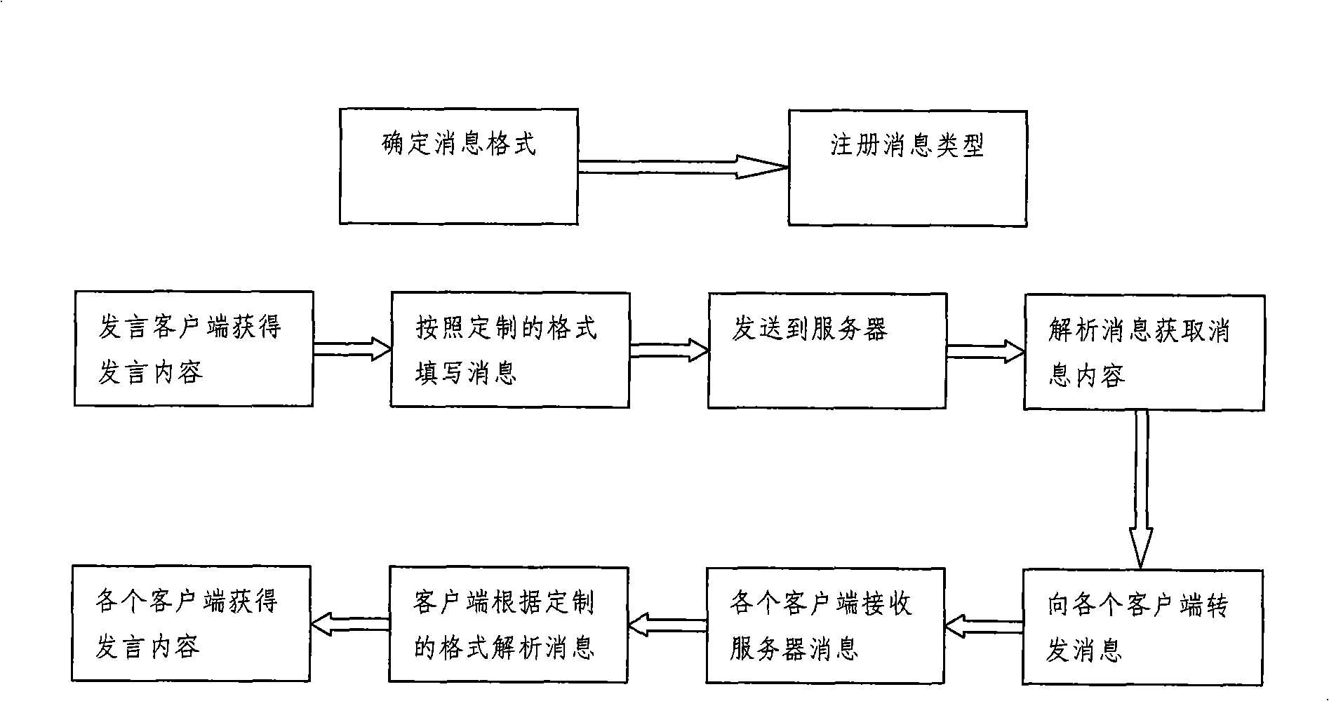 Expert authority evaluation method and system based on network integrated discussion environment