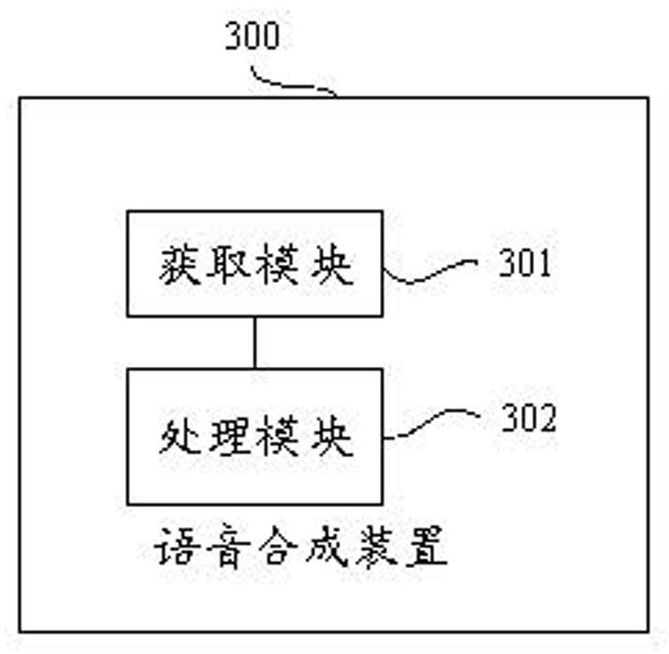 Method, device and equipment for speech synthesis