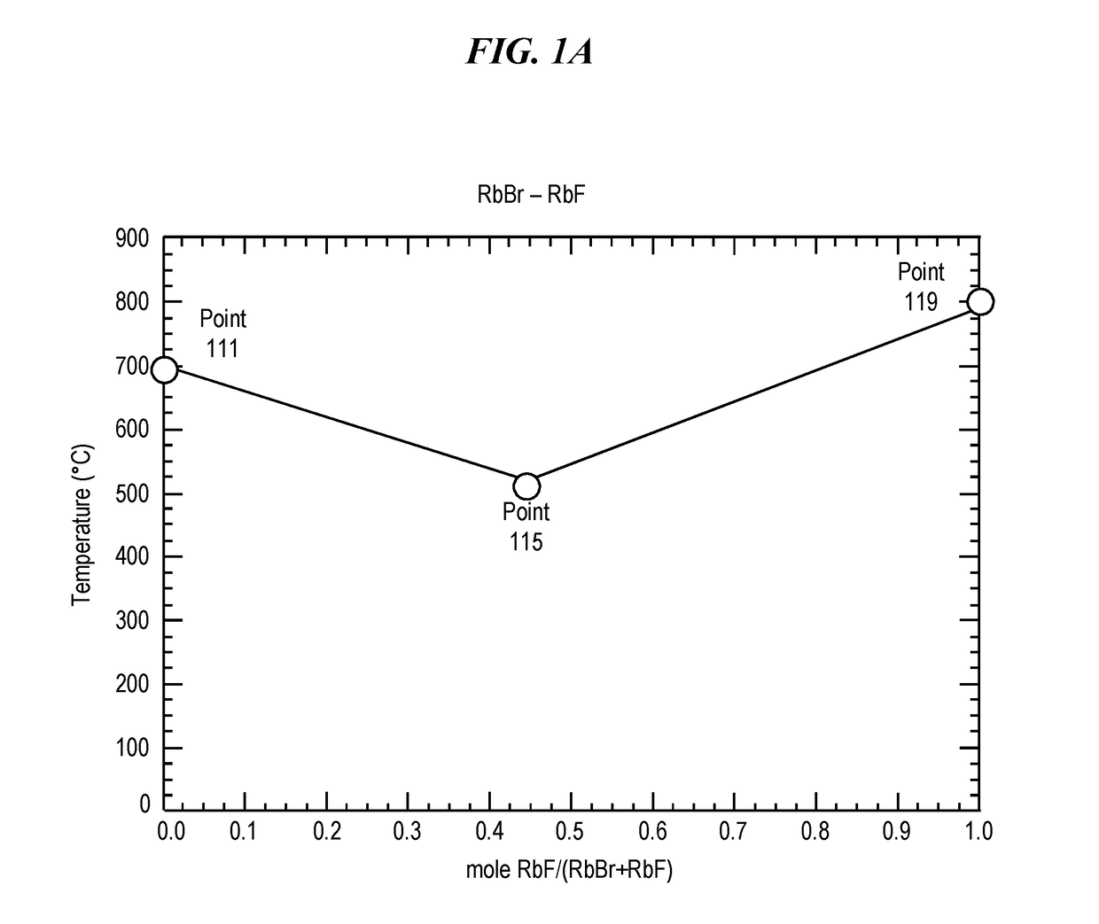 Chemically strengthened glass and methods of making same