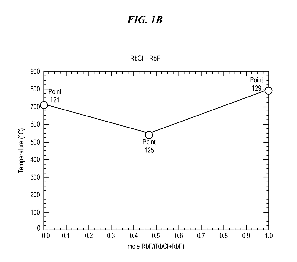 Chemically strengthened glass and methods of making same