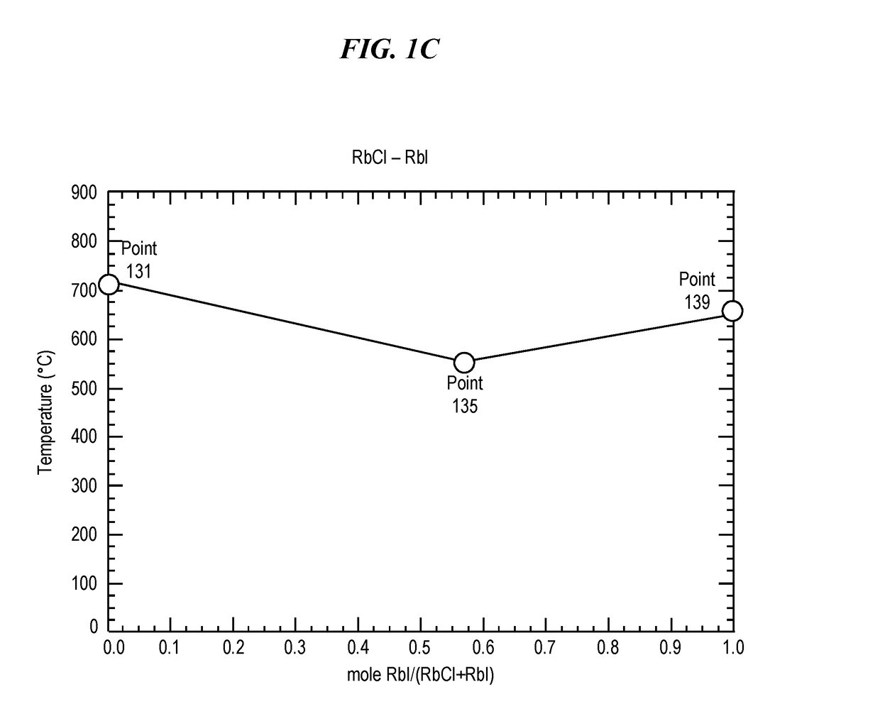 Chemically strengthened glass and methods of making same