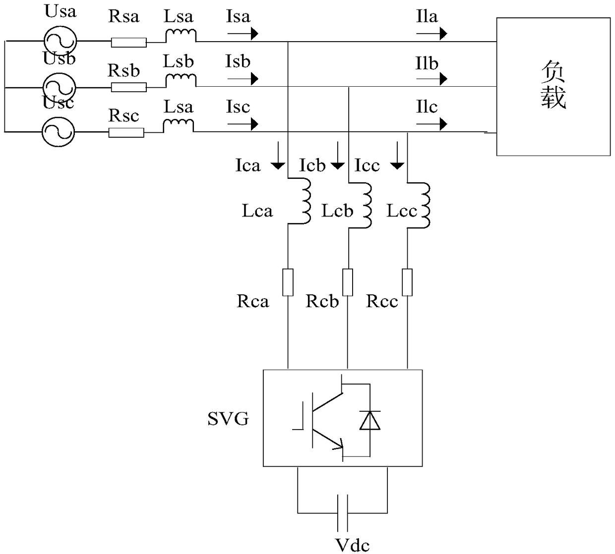 Double-random SVPWM modulation SVG dual-sequence synchronization control method