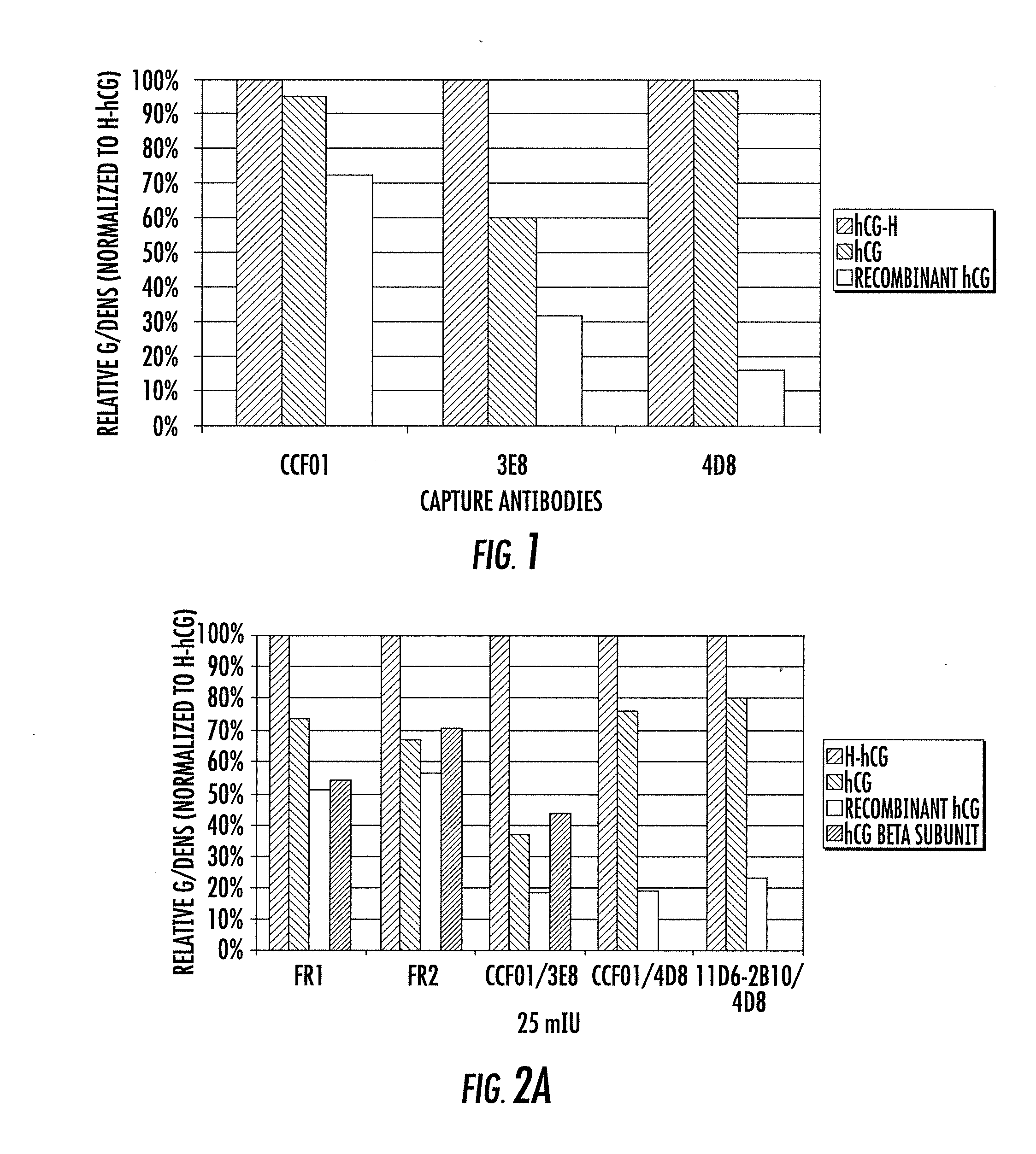 Hyperglycosylated hcg detection device