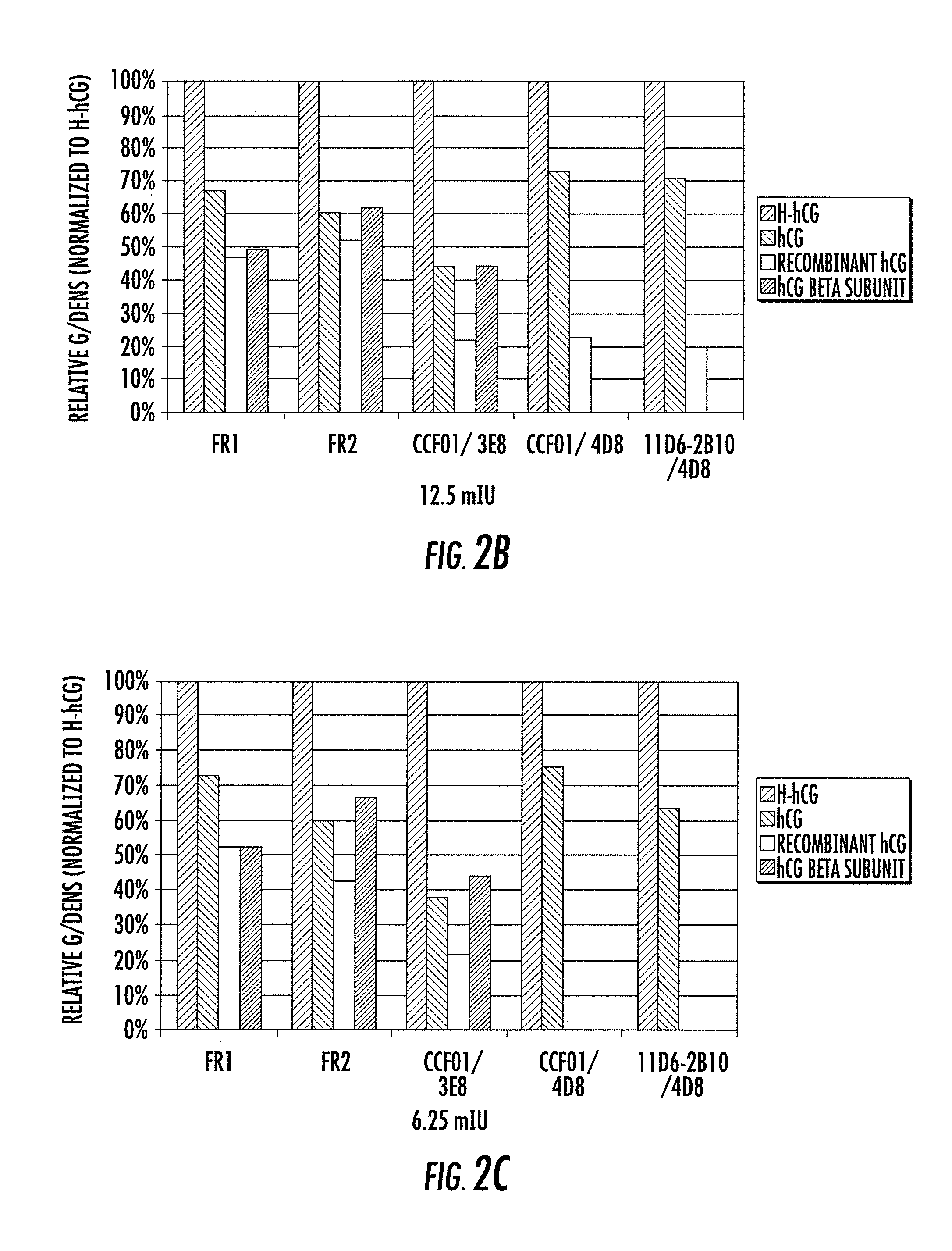 Hyperglycosylated hcg detection device