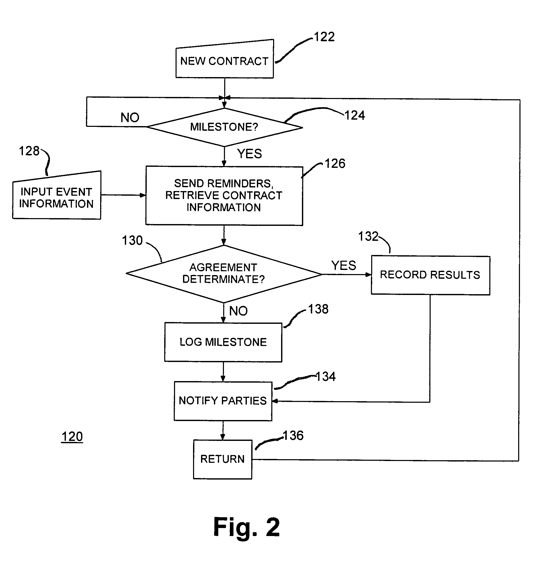 System, method and program product for automatically managing contracts