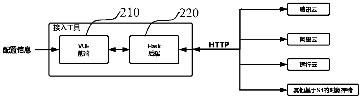 API debugging system and method, storage medium and computer equipment