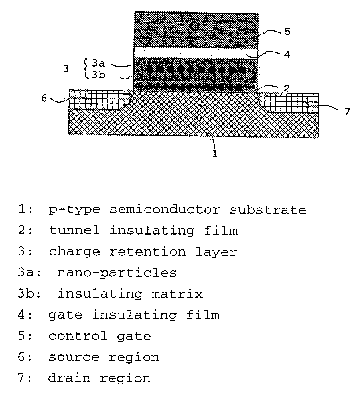 Nonvolatile semiconductor memory device having excellent charge retention and manufacturing process of the same