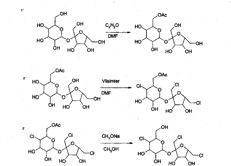 Preparation method of sucralose