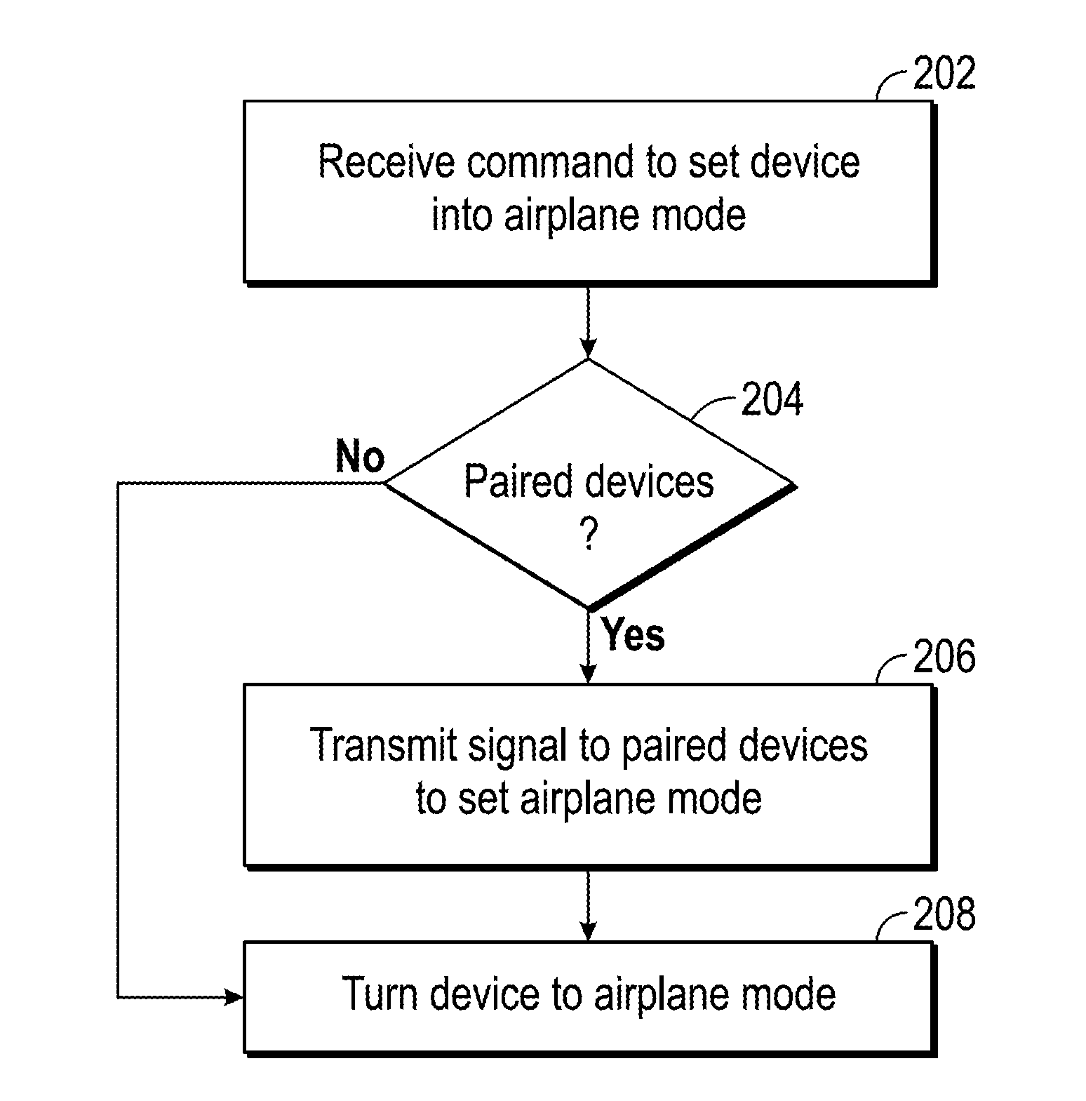 Multi-device wireless disable and enable