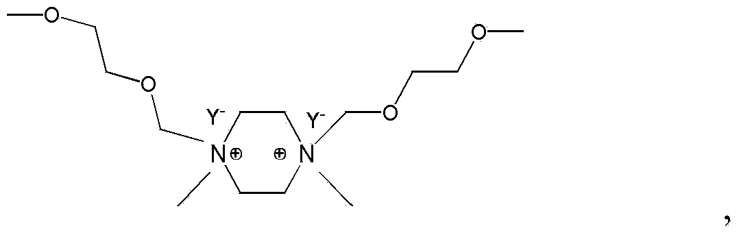 1, 4-dimethyl-1-alkyl piperazine ionic liquid as well as preparation method and applications thereof