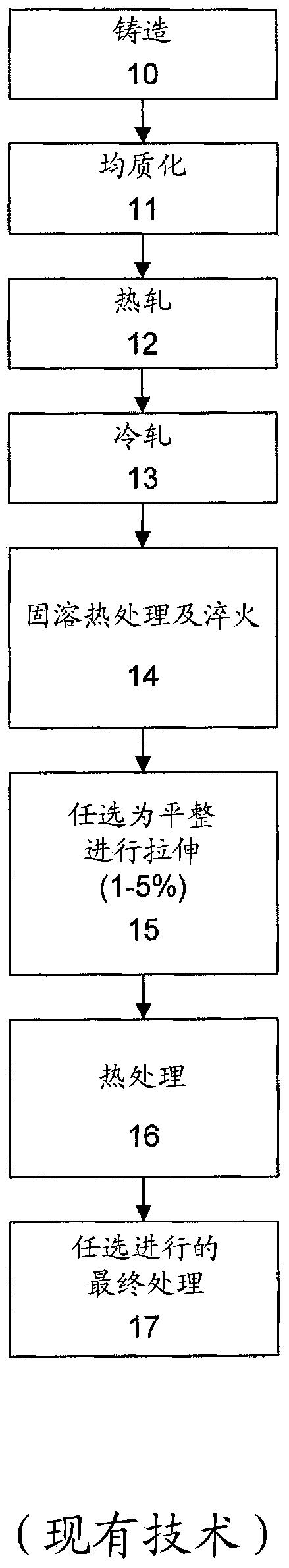Improved 7XXX aluminum alloys, and methods for producing the same