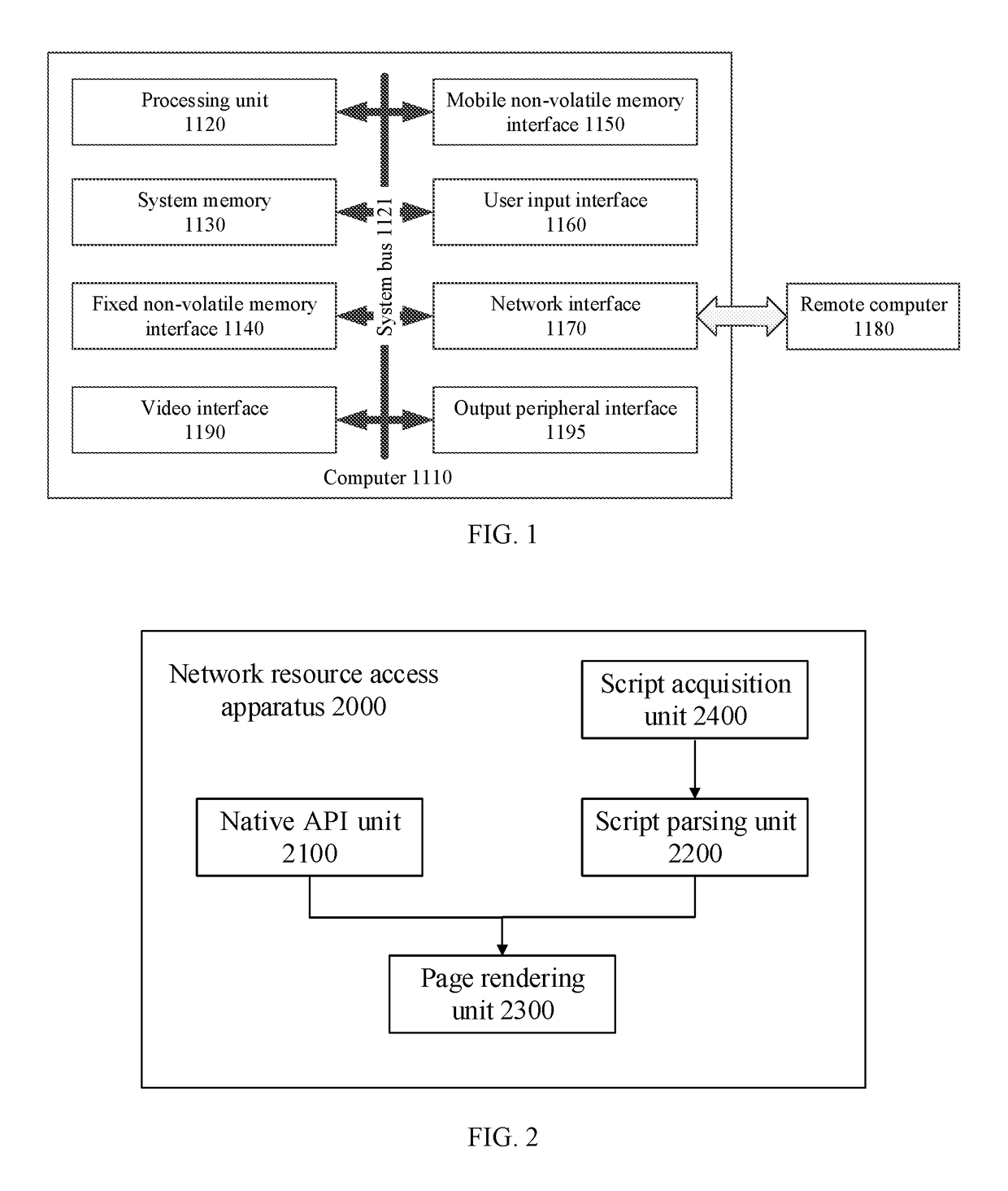 Apparatus, hybrid apparatus, and method for network resource access