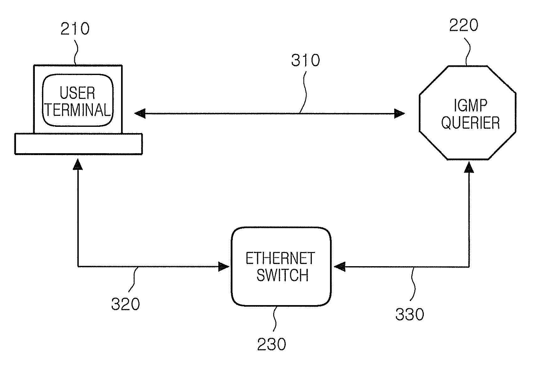 Method and system for providing source specific multicast service on ethernet network