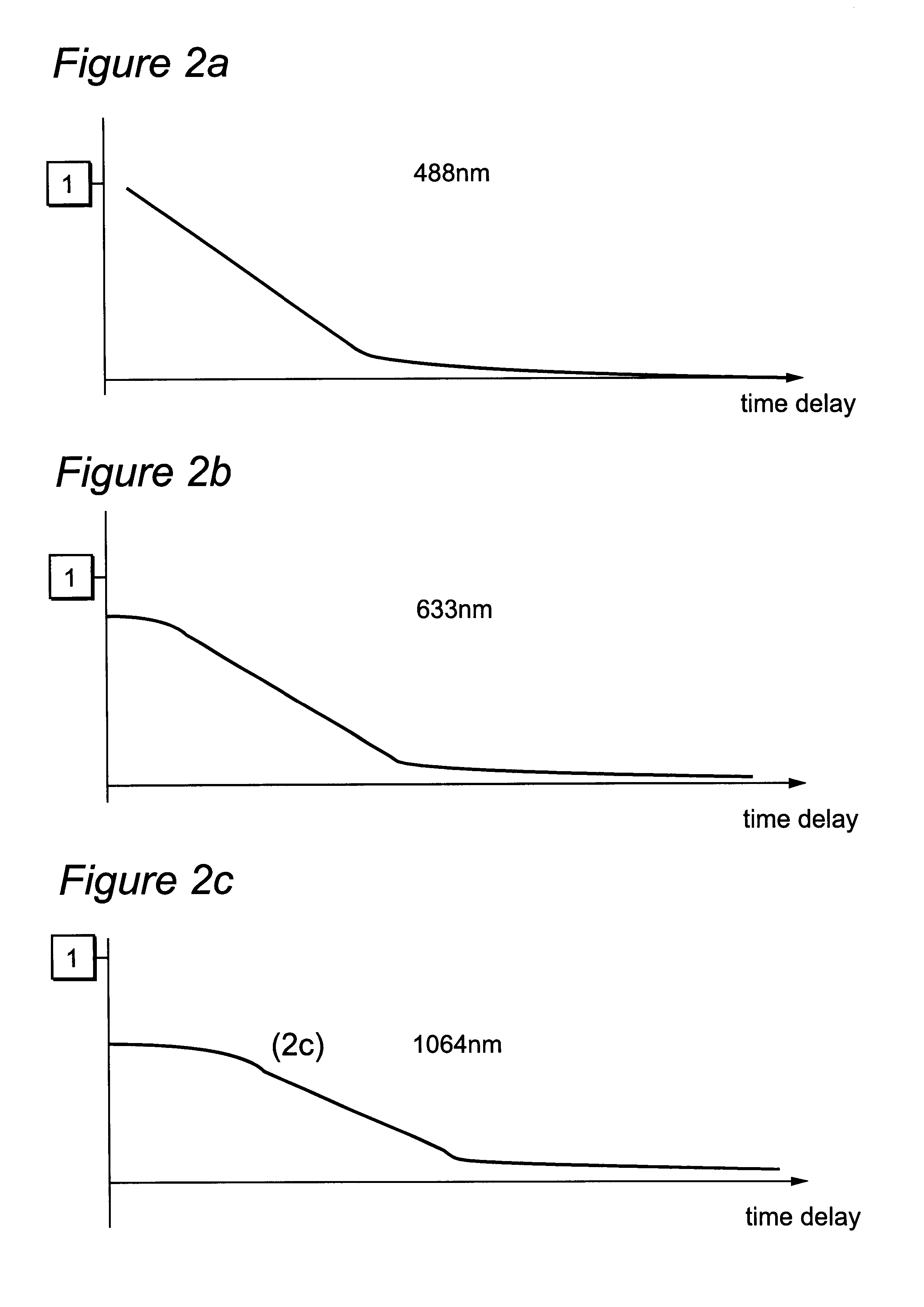 Method and apparatus for detecting an object within a dynamic scattering media